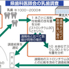 乳歯でストロンチウム調査