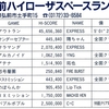 ハイスコア集計店マッピングプロジェクト　ゲーメスト1990年5月号／トピック店舗：弘前ハイローザスペースランド（青森県）