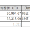 【投資日記】国内株式市場売買取引週間結果、日経平均株価・TOPIXは回復も保有株は復活できず。（10月10日から10月13日）