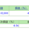 ポートフォリオ　営業日：2021/2/16　投信含み益は170万超へ