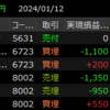 2024年1月12日のデイトレ記録