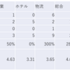 2023/5/12日大引け時点のJリート銘柄の騰落数