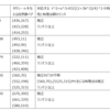 メモ25 　タクシー数：2通りに表せる場合とn(>2)通りに表せる場合（その4）