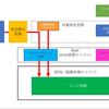 ガンマ理解補正メモ(5) - RawTherapeeにおけるガンマ補正の扱いは... ?