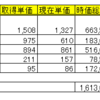 ビーマップ（4316）が3日連続ストップ高