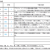 【6/15-6/19週の世界のリスクと経済指標】〜急速に悪化する設備投資〜