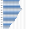 Changes in the Price of Vacuum Cleaner in Japan, 1970-2014