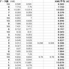 UGEMとKWSの測光値を比較してみた  続き