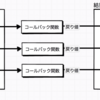 配列の便利メソッド（forEach, map, filter, find, everyとsome）