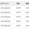 「Novelytics」の紹介 〜なぜ小説専用のアクセス解析が必要なのか〜