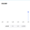 NISA/70　今回より新NISAへ移行　米国中心