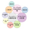 定理といえば何ですか？　世間の常識TOP10をチェックしましょう