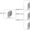 「DNS浸透言うな」について整理