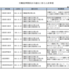 厚生労働省が発表したブラック企業リストに、辞めた会社が載ってい…