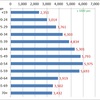 Average Annual Salary by Age, in Japan, 2014