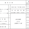 ＃１６２６　羽田・成田に絡む都営地下鉄、京急、京成の運賃特殊割引終了　最大８０円、２０２３年１０月１日　東京モノレールにアドバンテージ