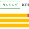 2025年（令和7年）一級建築士 学科試験に向けて速学の3周目が完了