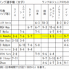 2024世界ジュニア選手権４