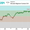 AtCoder Beginner Contest 314参加記