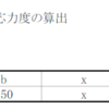 釣り合い鉄筋比とは