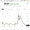 21/2/5 収支　QQQ+163%