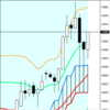 週足・月足　日経２２５先物・ダウ・ナスダック　２０１８/４/２７