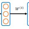 TheanoでStacked Autoencoder