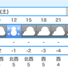 今日は天気良さそう♪