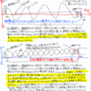 今回見積もり依頼をしている「二次側中点接地式の絶縁トランス」は、いったい何のために作ろうとしているのか。