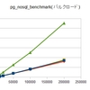 pg_nosql_benchmarkの改善案