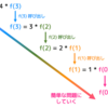 2021年10月26日 JavaScript (JS Primer) 再帰関数