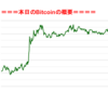 ■本日の結果■BitCoinアービトラージ取引シュミレーション結果（2019年6月15日）