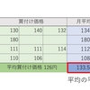 平均の平均は平均ではない間違いやすい数字の話