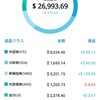 今日までの運用成績