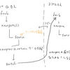 Unix V6コードリーディングの個人的なメモ