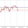 5月8日 ドル円動向