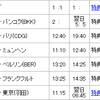 2012フライト予定 縦軸補完