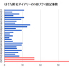 最近はてな匿名ダイアリーが多数ホッテントリー入りしている話