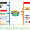 【雑記】Switch世代における個体収集要素