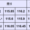 週間為替予想　2022年1/10～1/14