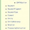 JavaScript/DOM勉強メモ