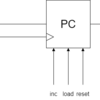 28日目 ~プログラムカウンタ~