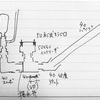 水撃ポンプ  2号機構想