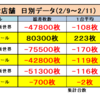 メインホールの決意、そして遂に！