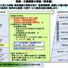 入院医療等の調査・評価分科会における早期リハに関する論議