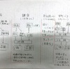 「麒麟がくる」が来た。①誰が国の支配者なのか？