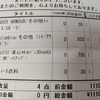 断捨離ついでに衣類を買い取りに出す