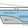 次期リーフに望む機能　回生ブレーキ