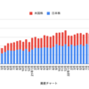 3月の配当金と残高まとめ。