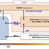 RFPの書き方：前提条件、制約条件、リスク、課題